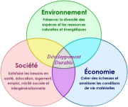 les-3-piliers-du-developpement-durable